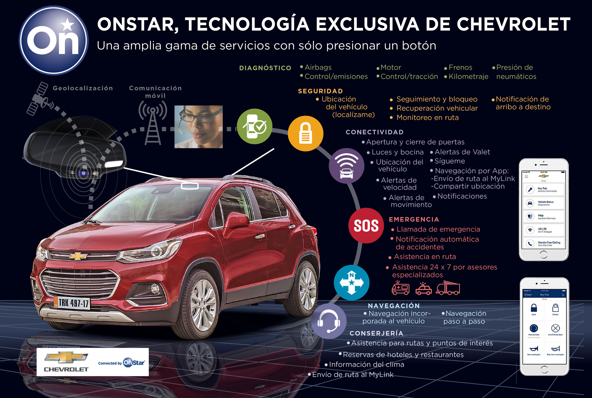La tecnología OnStar, aplicada en este caso a la Chevrolet Tracker