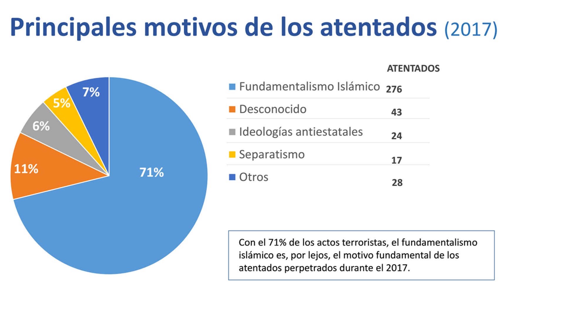 Resultado de imagen para terrorismo estadisticas onu