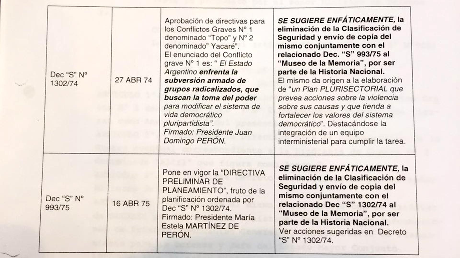 Los dos decretos presidenciales secretos que el Gobierno dispuso desclasificar