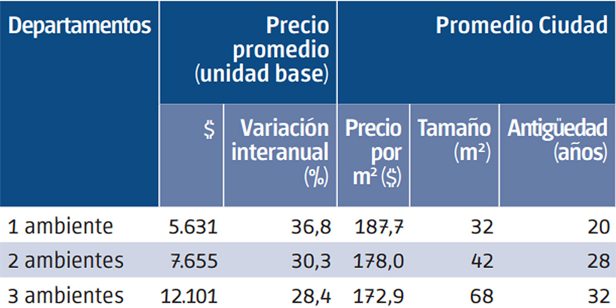 Fuente: DGEyC GCBA.