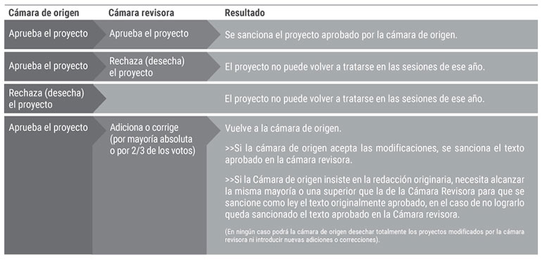 El camino de la ley en Argentina.