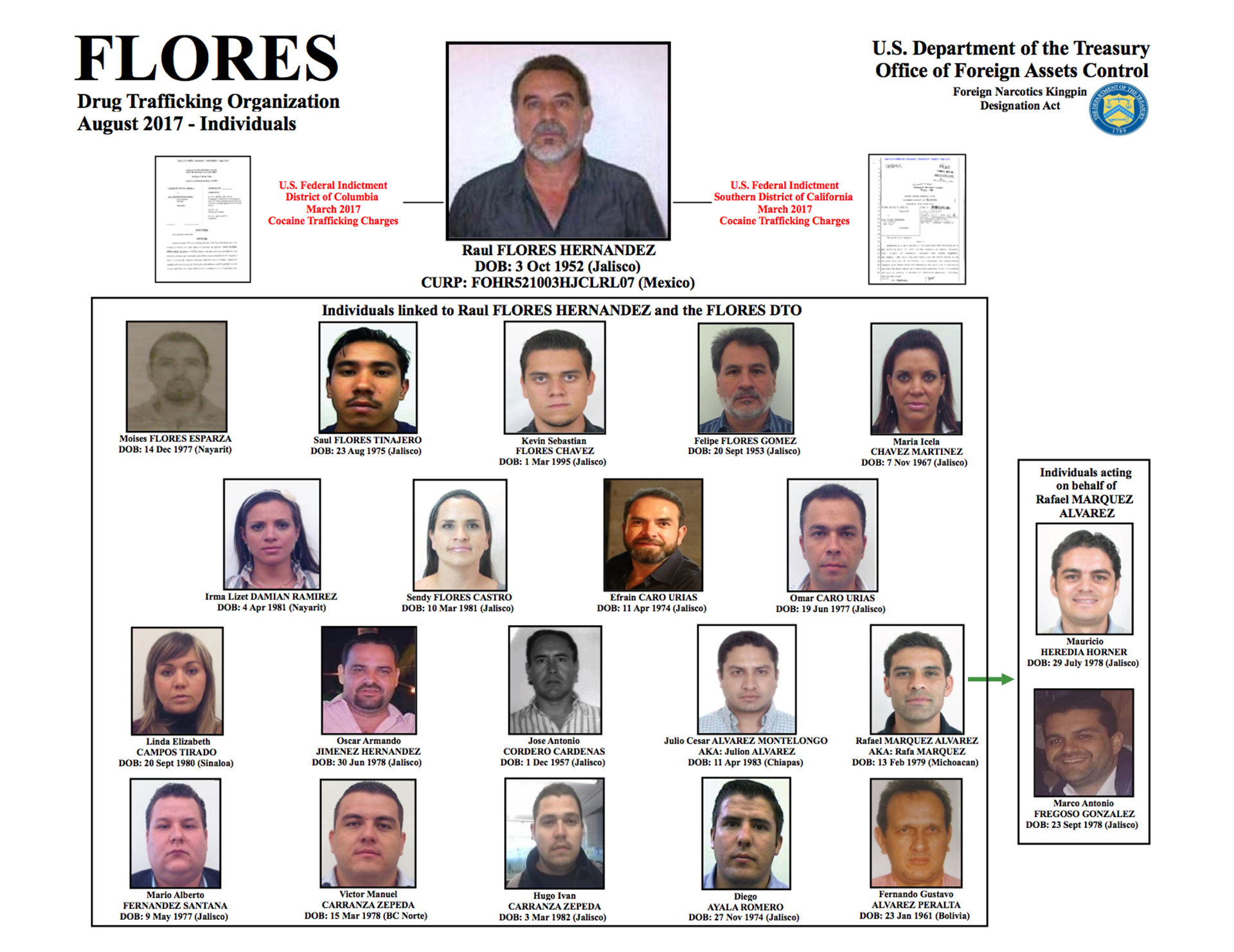 Los presuntos integrantes del Cártel de Los Flores