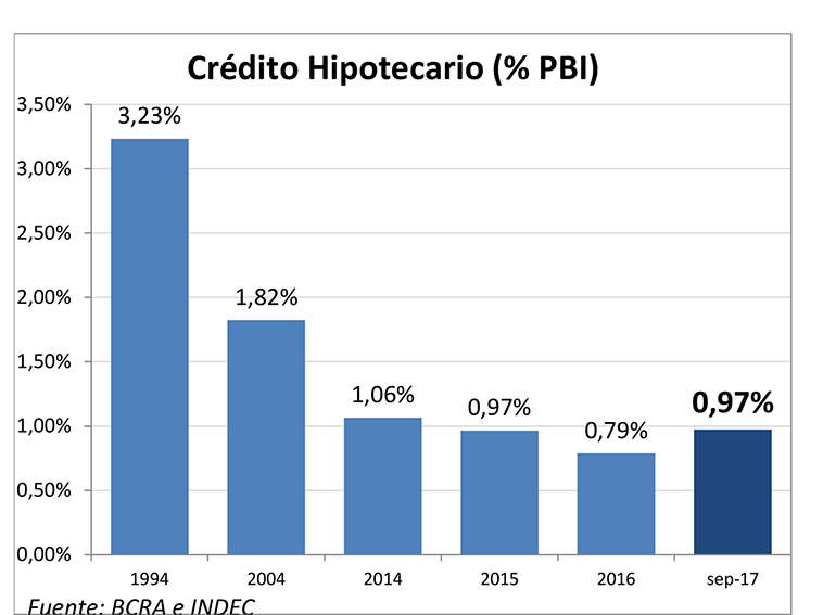credito hipotecario grafico