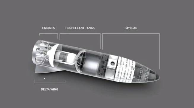 Sección del interior de BFR (Space X)