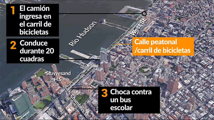 Cómo fue el atentado perpetrado por Saipov