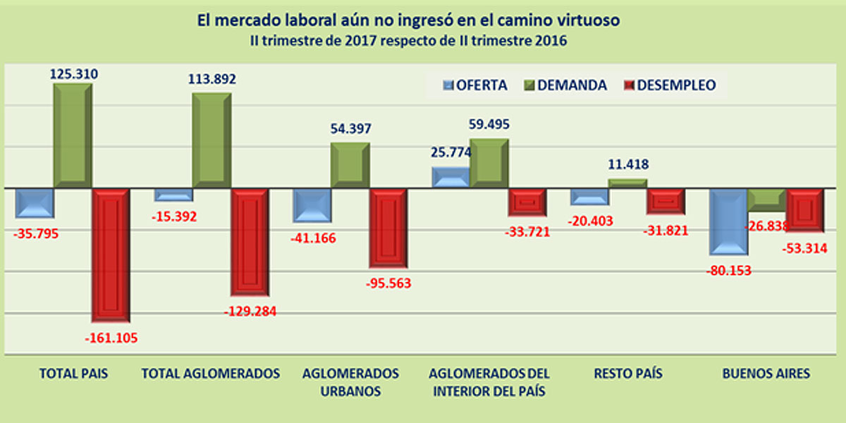 Fuente: IDELAS con datos de la Encuesta Permanente de Hogares del INDEC.