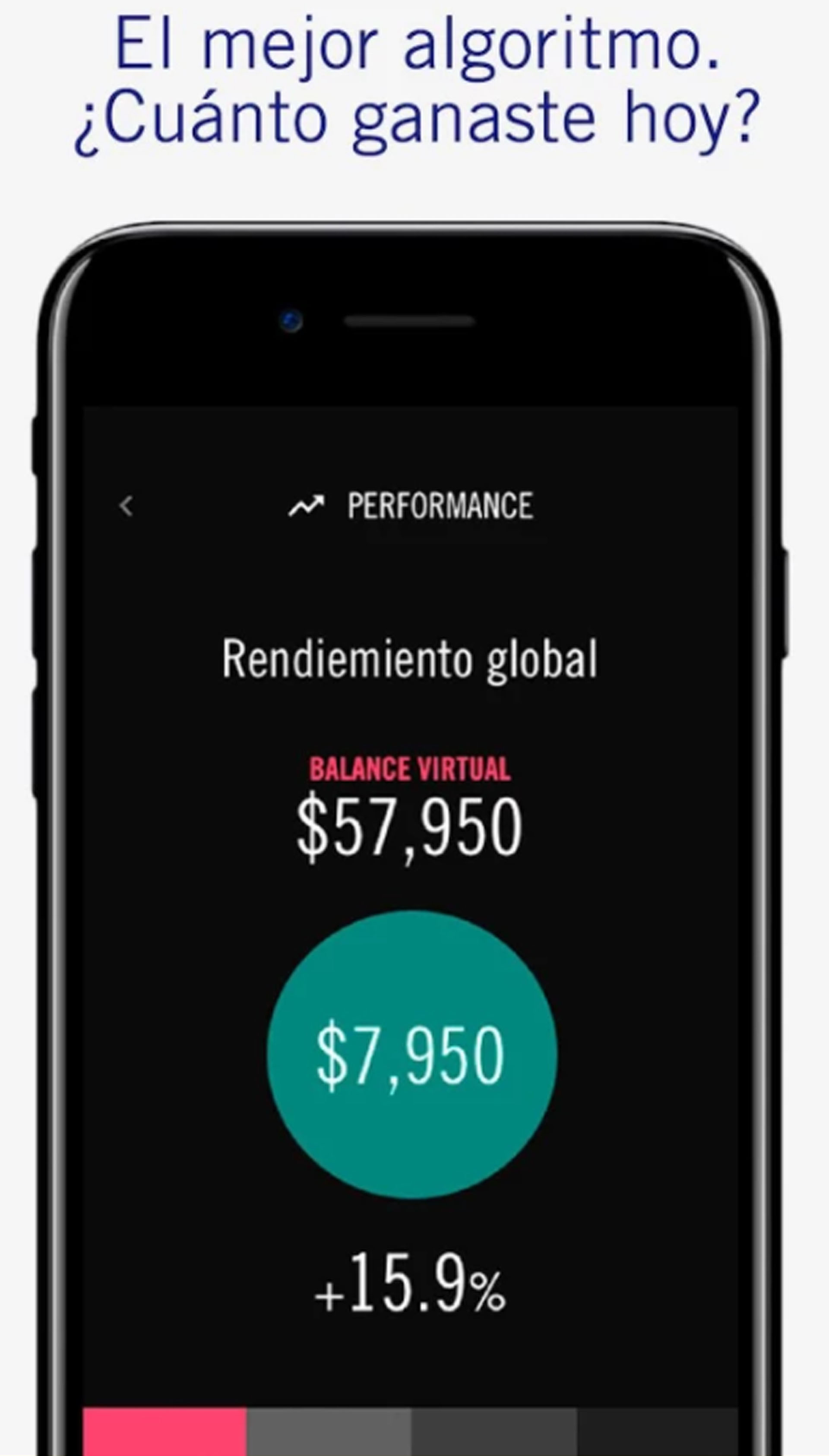 El detalle del rendimiento de la inversión
