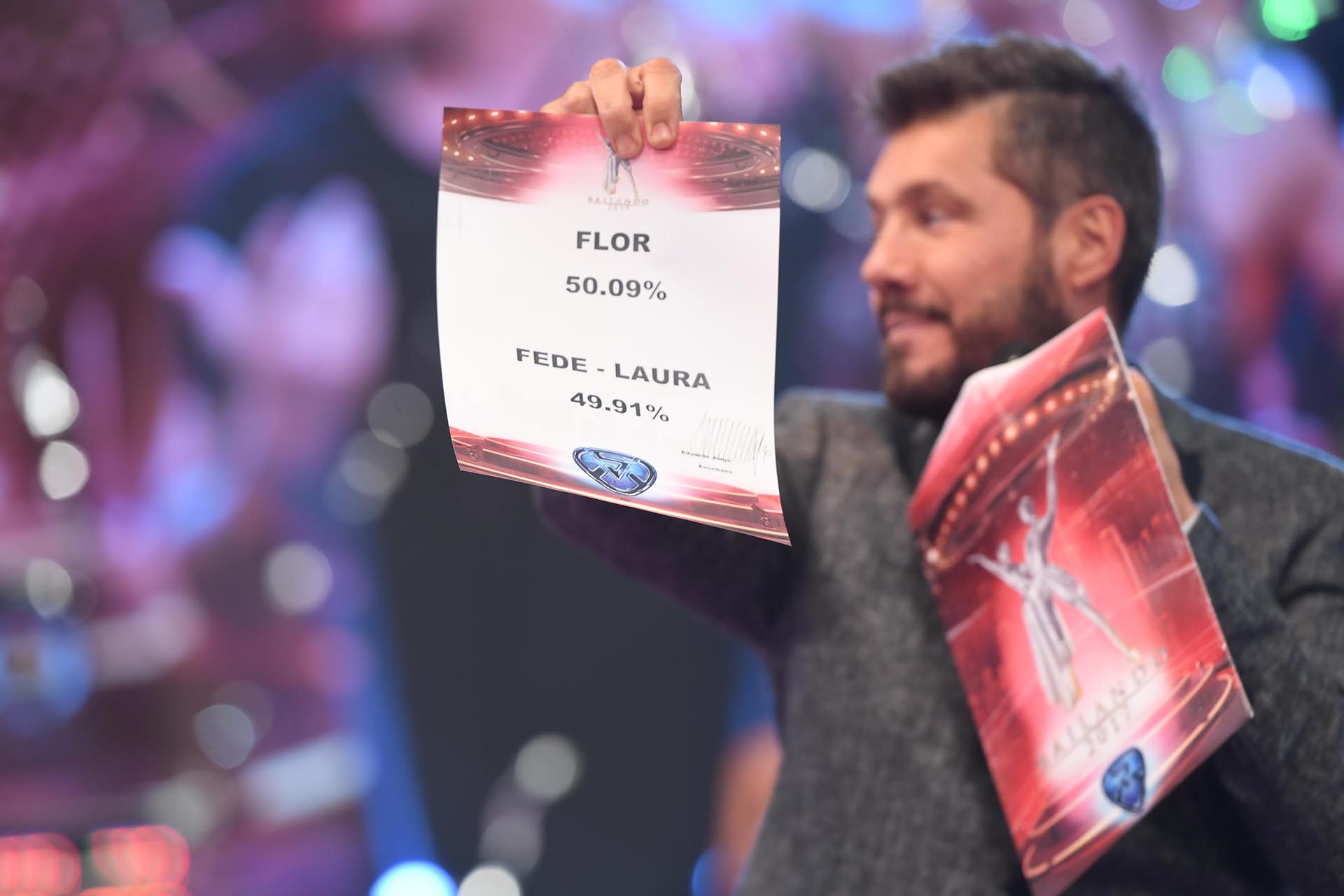 Marcelo Tinelli con los resultados