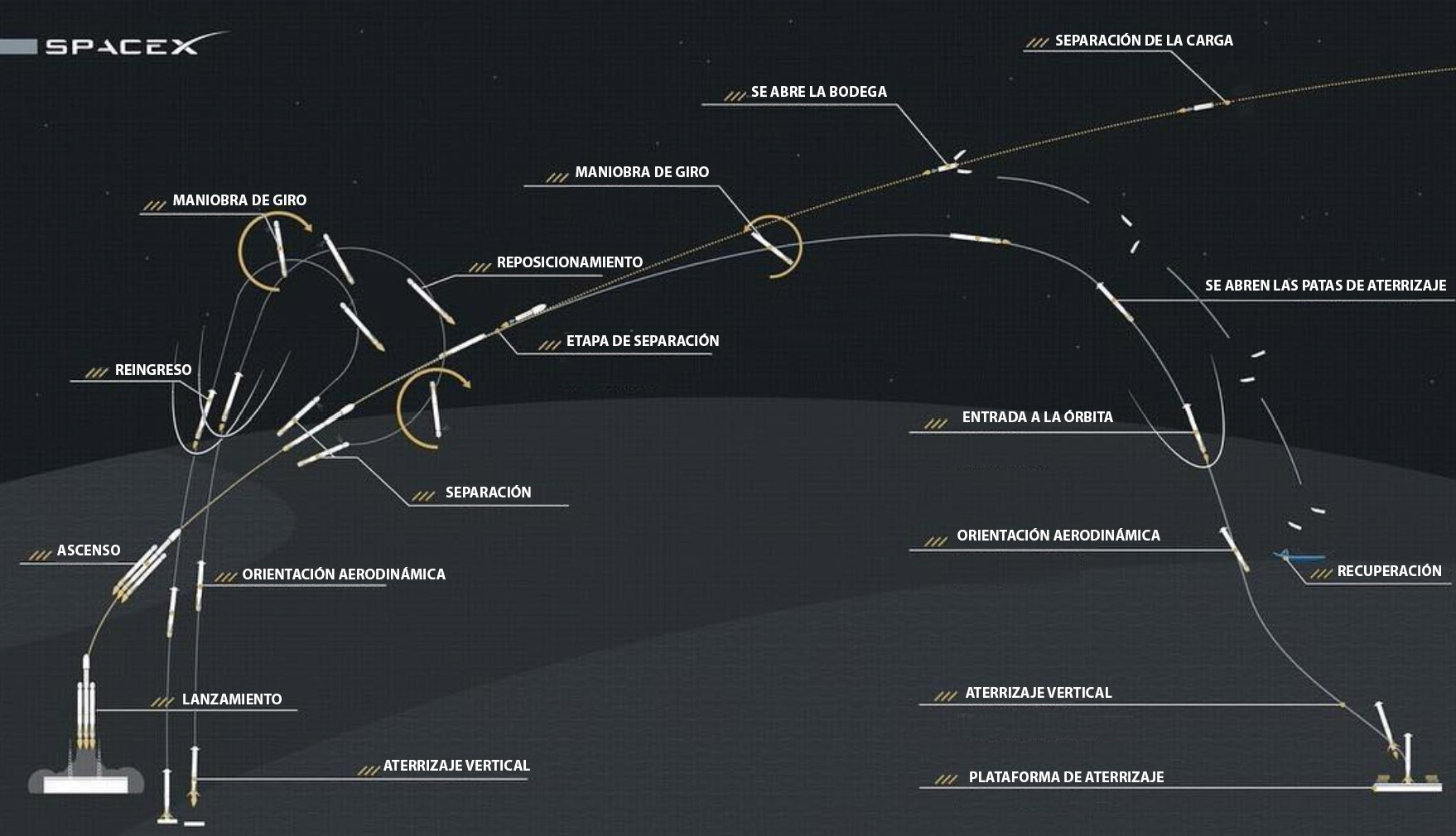 La imagen de la trayectoria planificada para el Falcon Heavy que compartió Elon Musk con sus seguidores