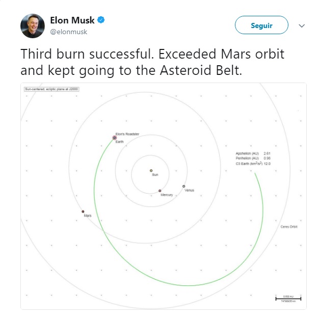 El creador de Space X y Tesla publicó en Twitter que la carga se encuentra en el Cinturón de asteroides