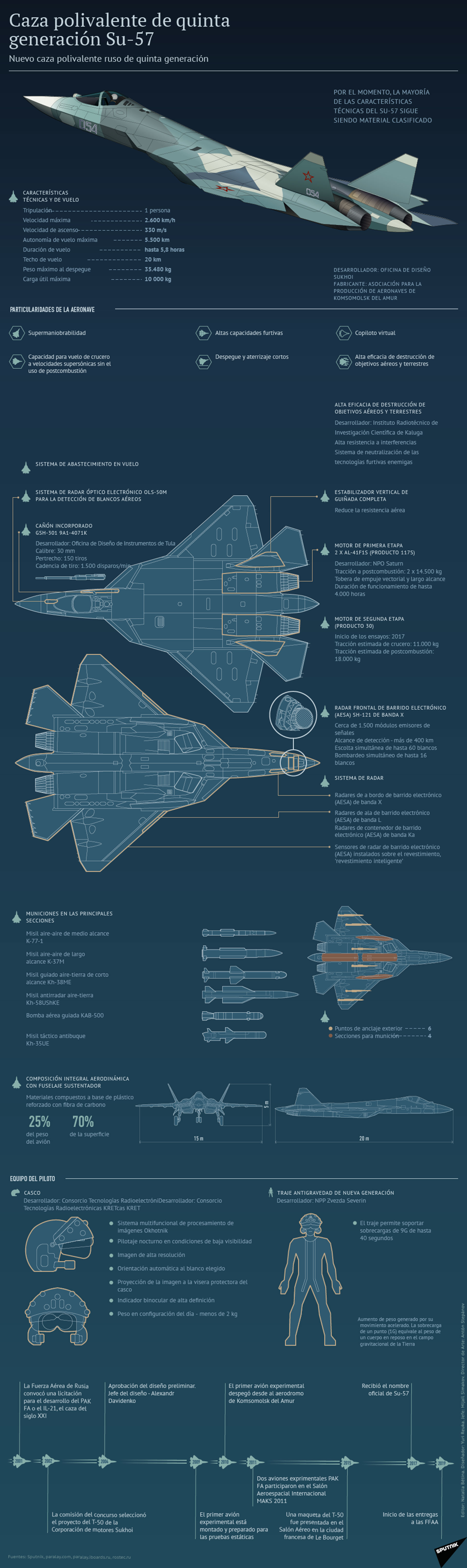 Asú funciona el caza furtivo Su-57