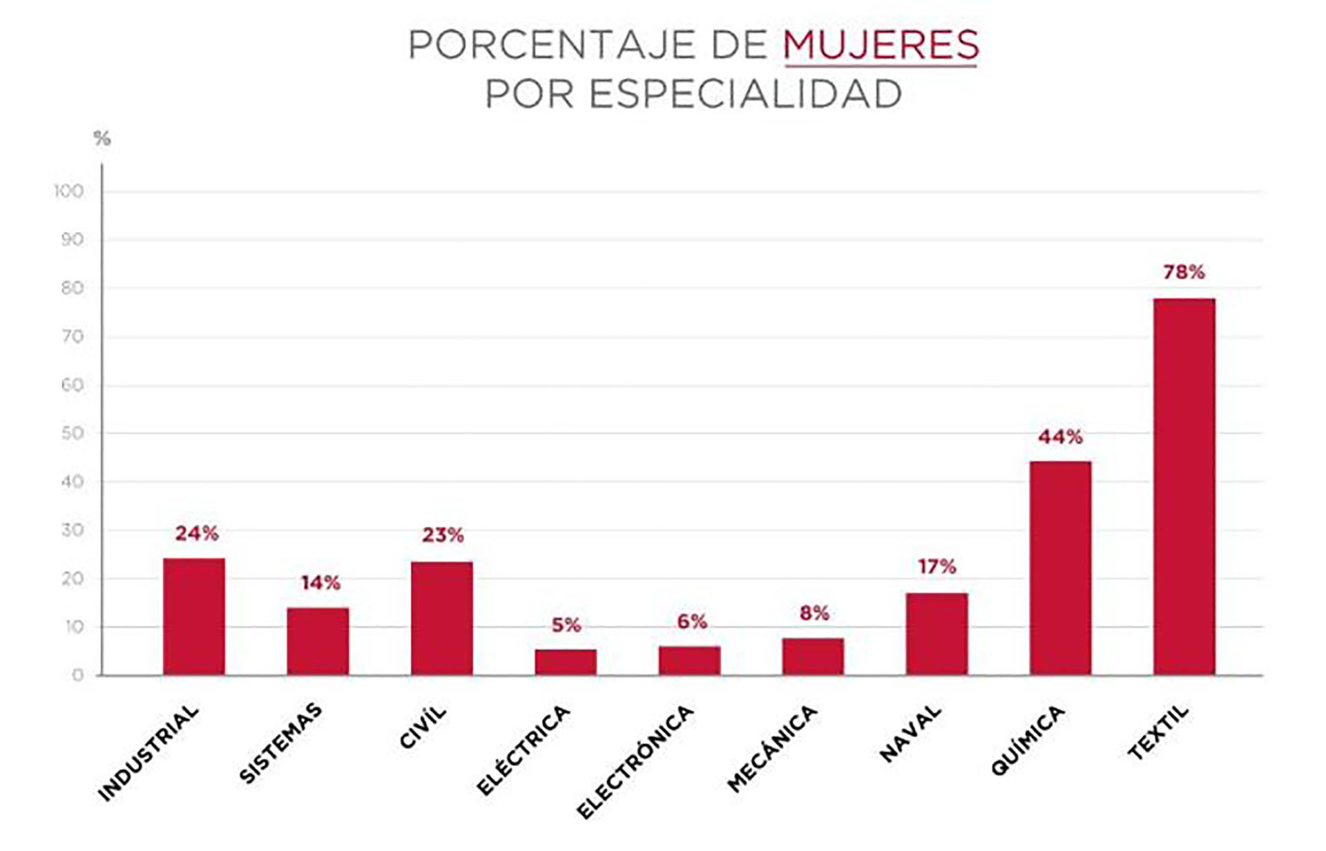 La presencia de mujeres en 2017 en la UTN CABA
