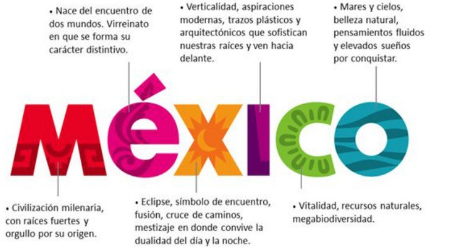 Marca País de México