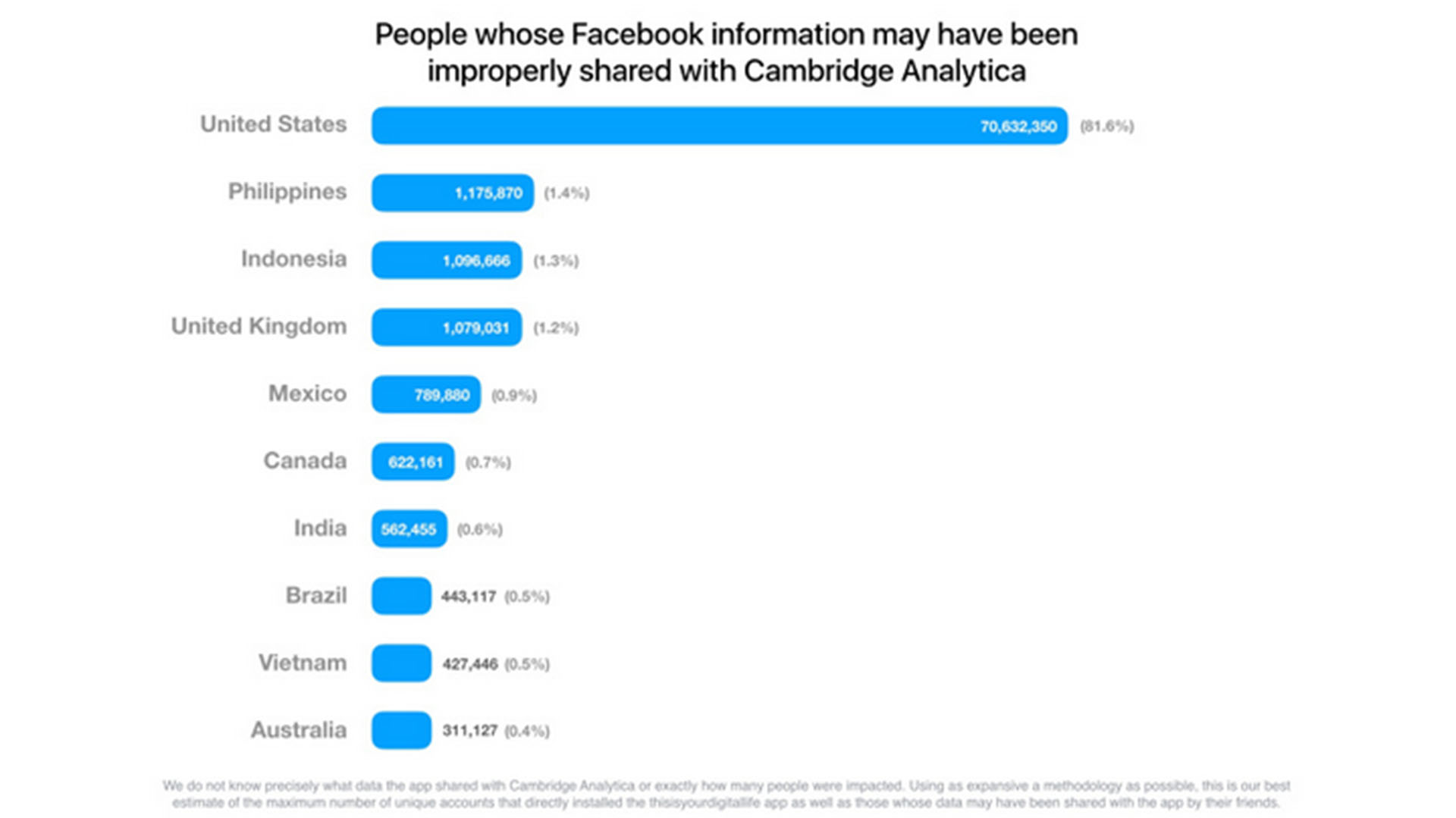 Lista de los países afectados por el robo de información personal