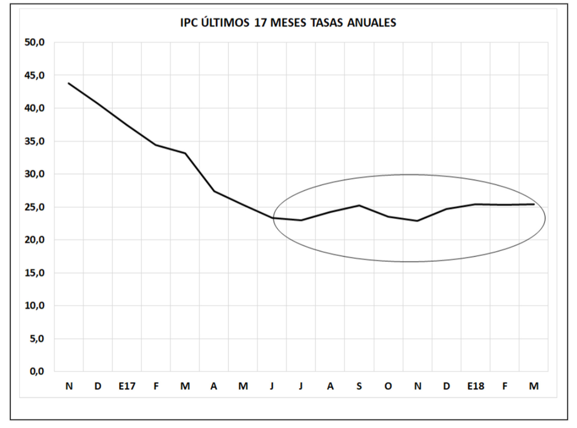 Graficos Inflacion Cachanosky 1920 (3)