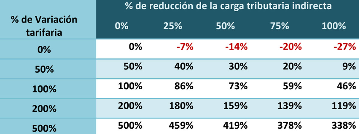Fuente: IARAF.