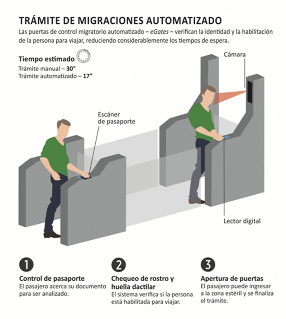 Ezeiza  migraciones express (1)
