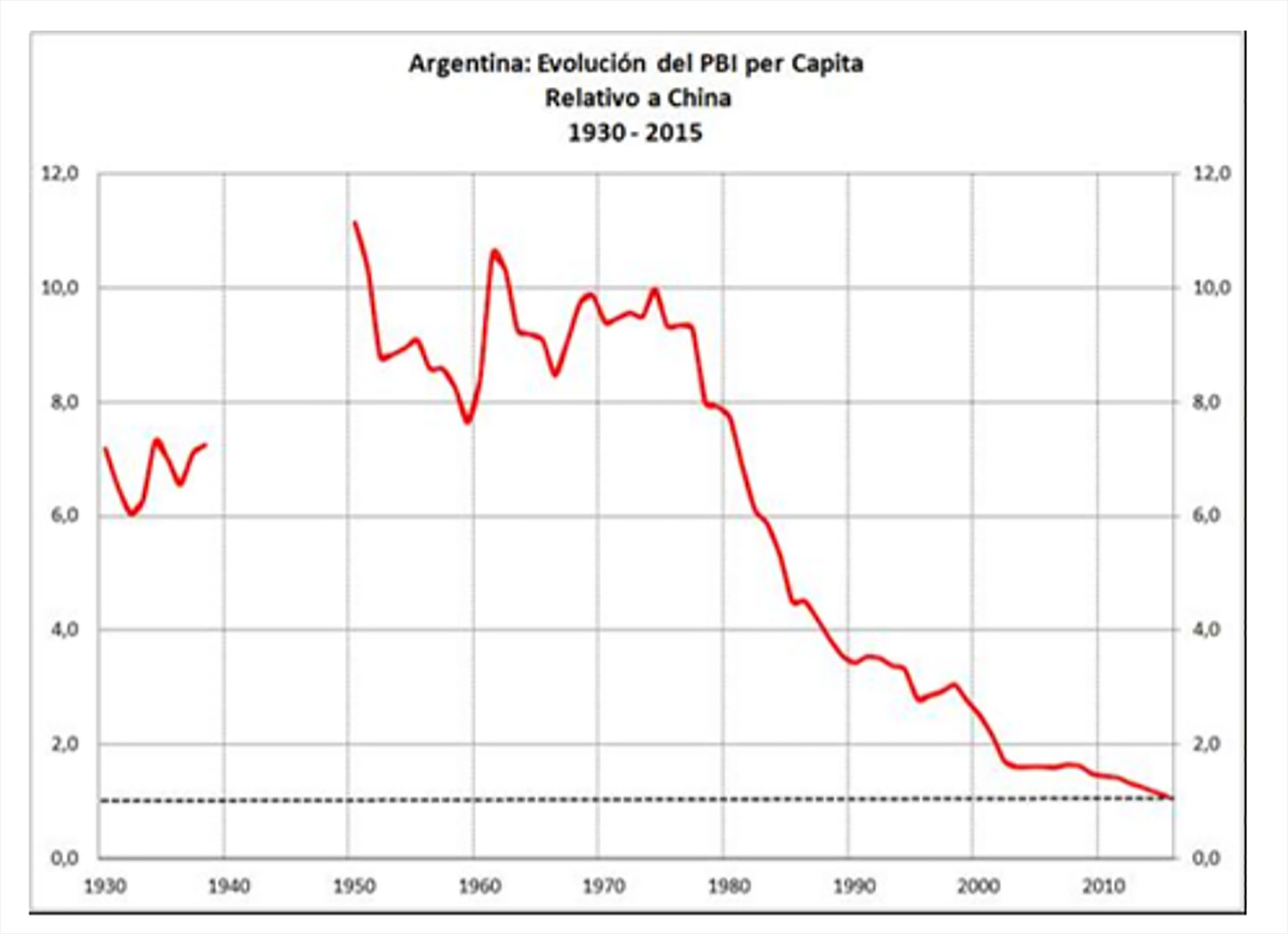 PBI POR HABITANTE CRISTINI 3