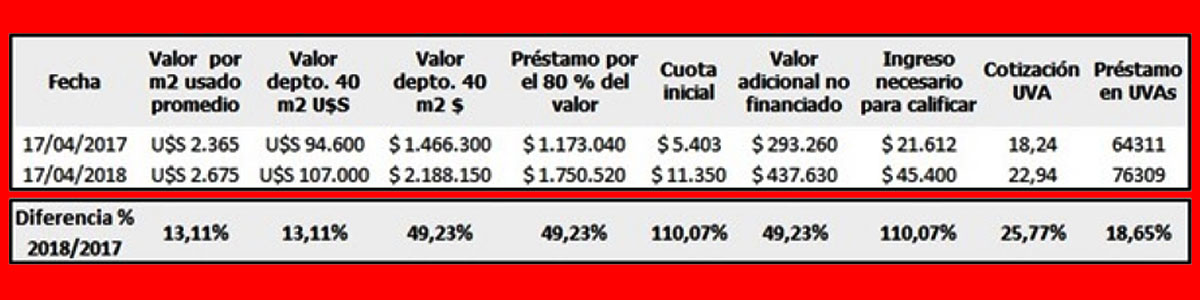 Fuente: Reporte Inmobiliario.