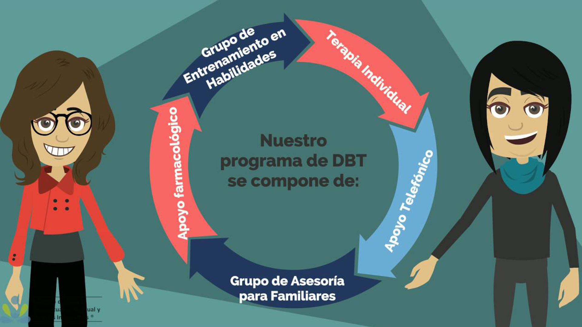 Herramientas de la nueva técnica conductual