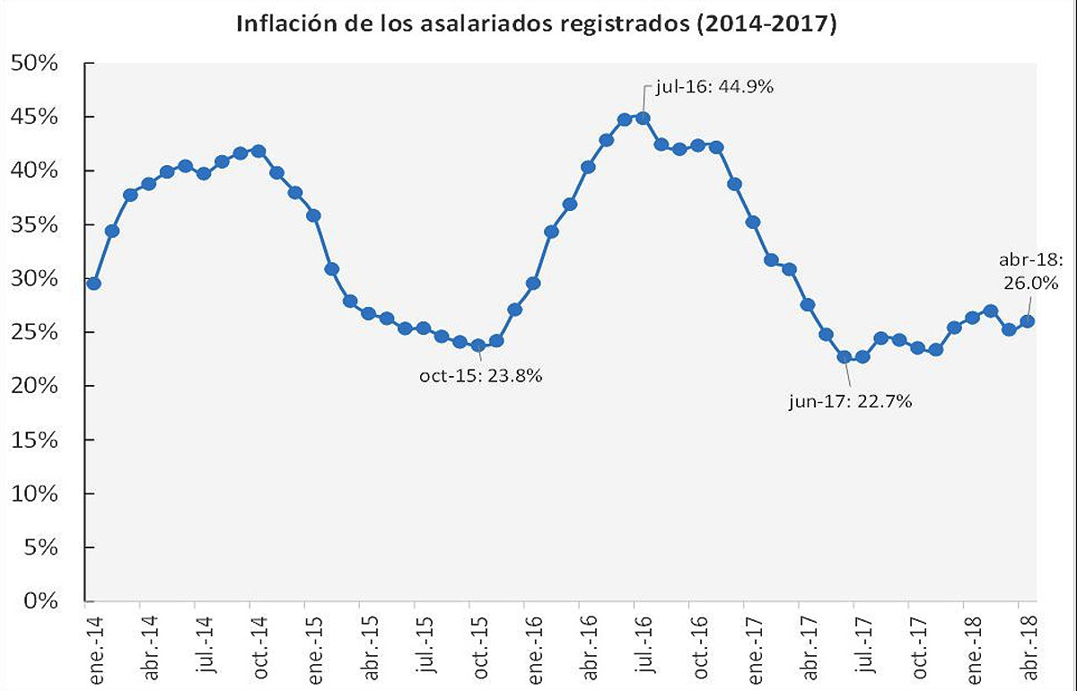Fuente: IET-UMET