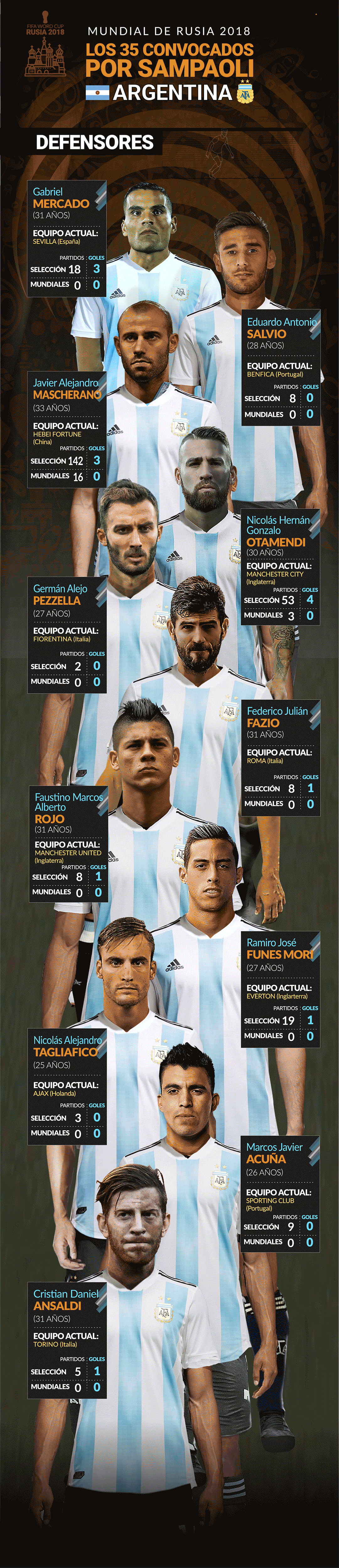 2-Convocados-SELECCION-Sampaoli-defensores1 (1)