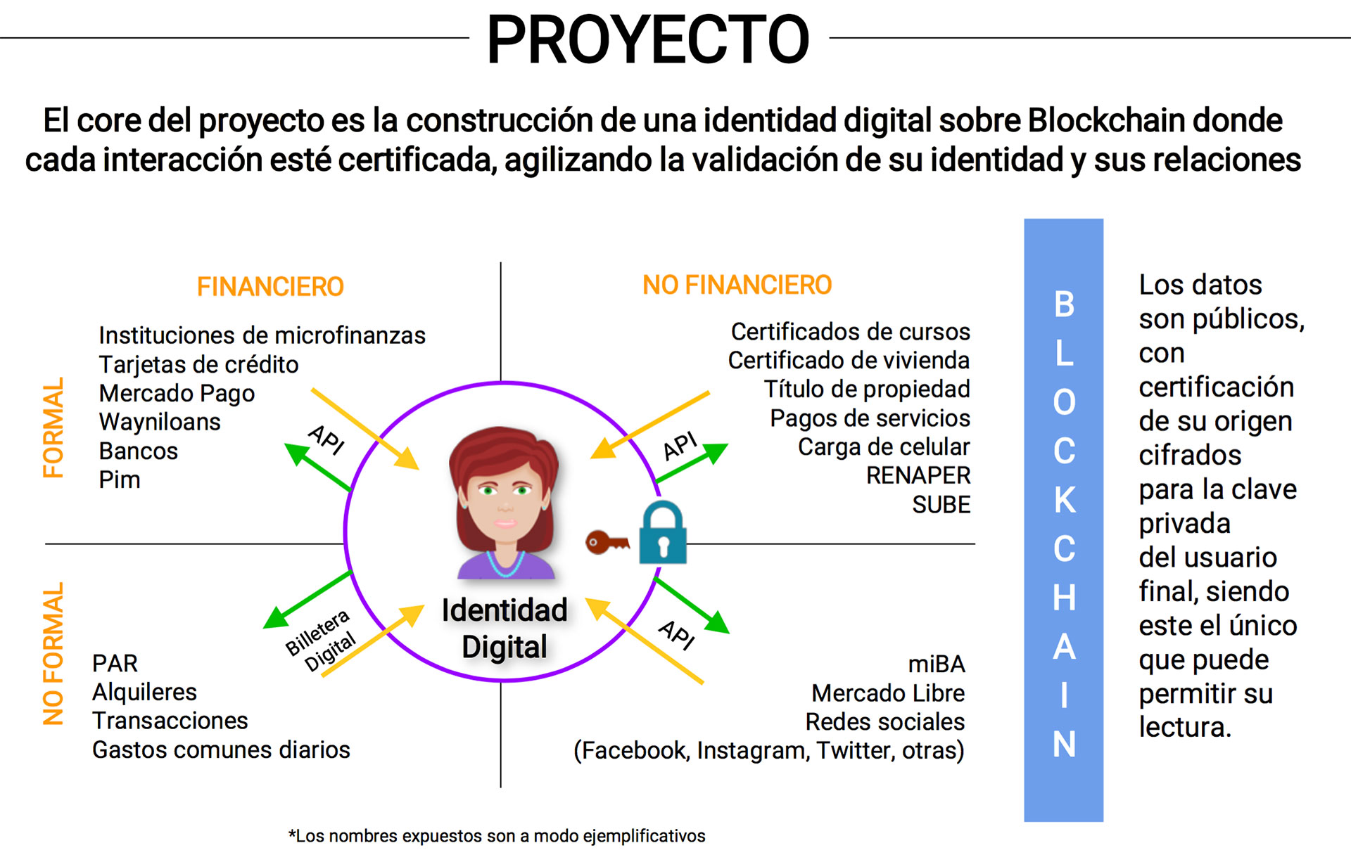 El Proyecto busca crear una Identidad Digital para facilitar el acceso a servicios públicos básicos