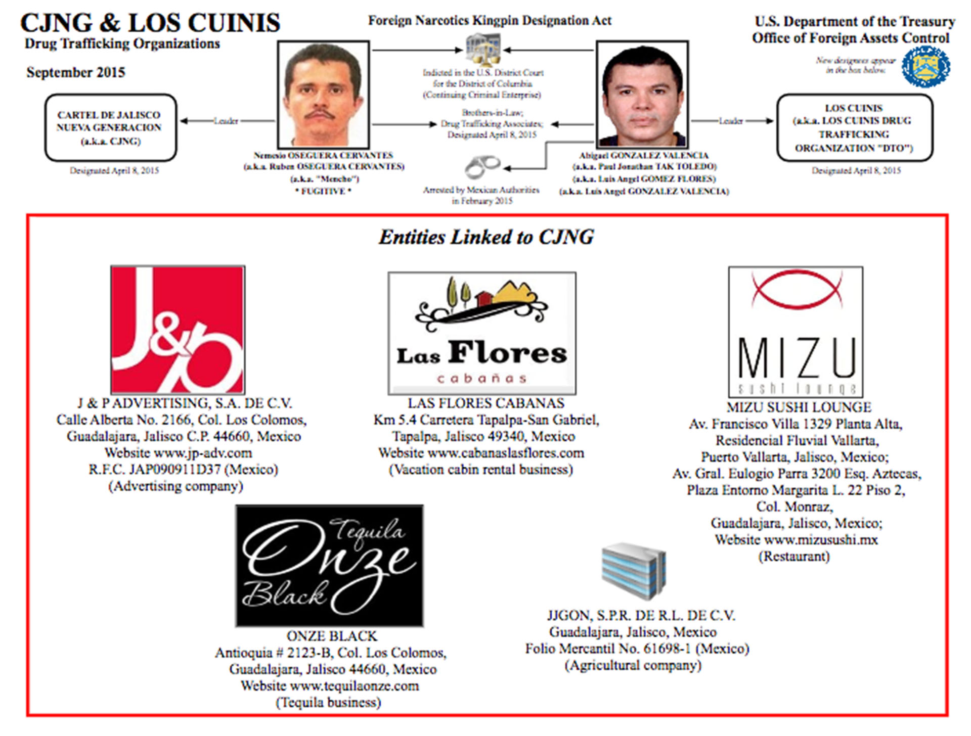 Dos grupos criminales expertos en el lavado de dinero son el Cártel Jalisco Nueva Generación y “Los Cuinis”, que son familiares y socios.
