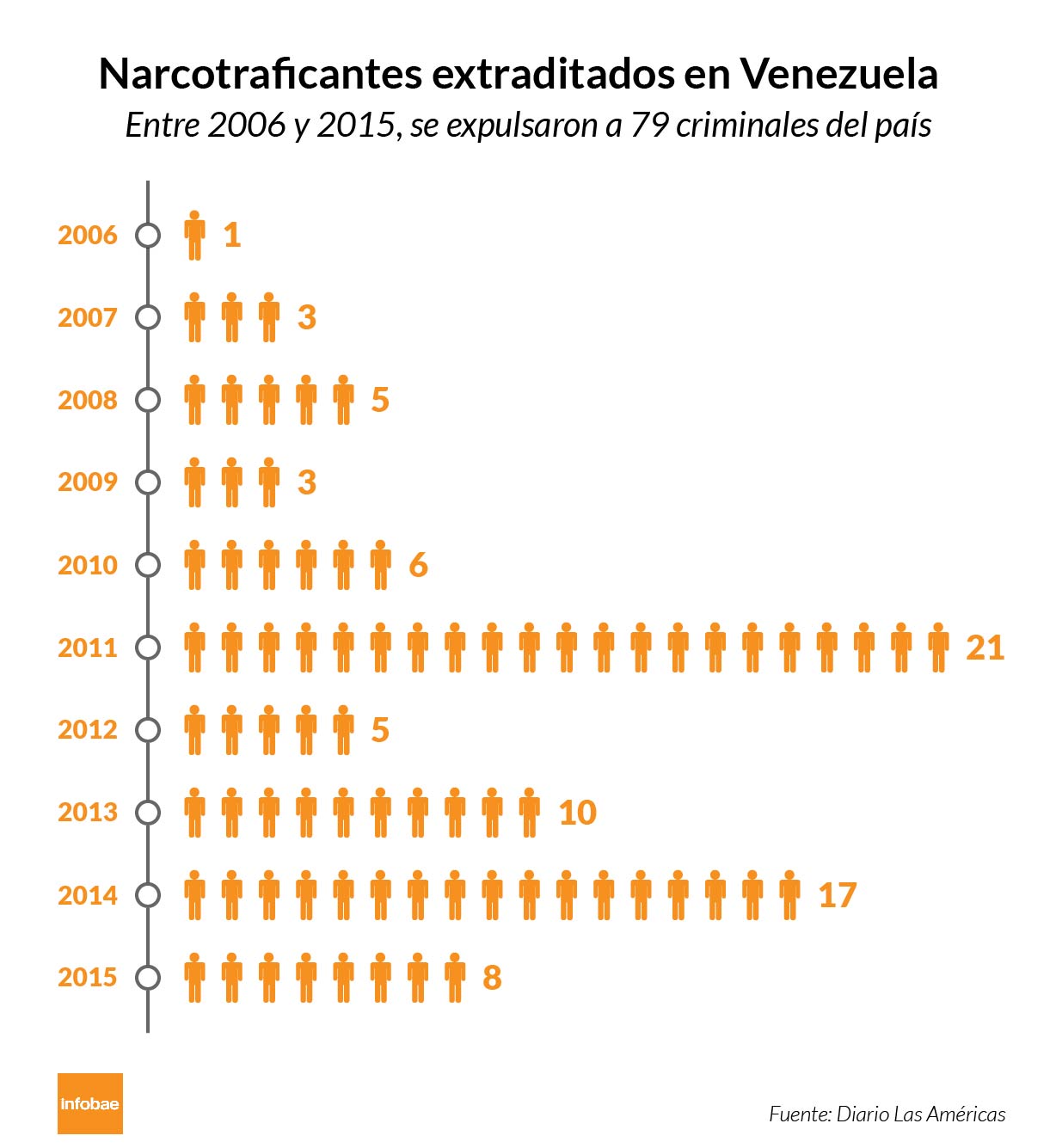 Infografía Imperio Narcotráfico Venezuela