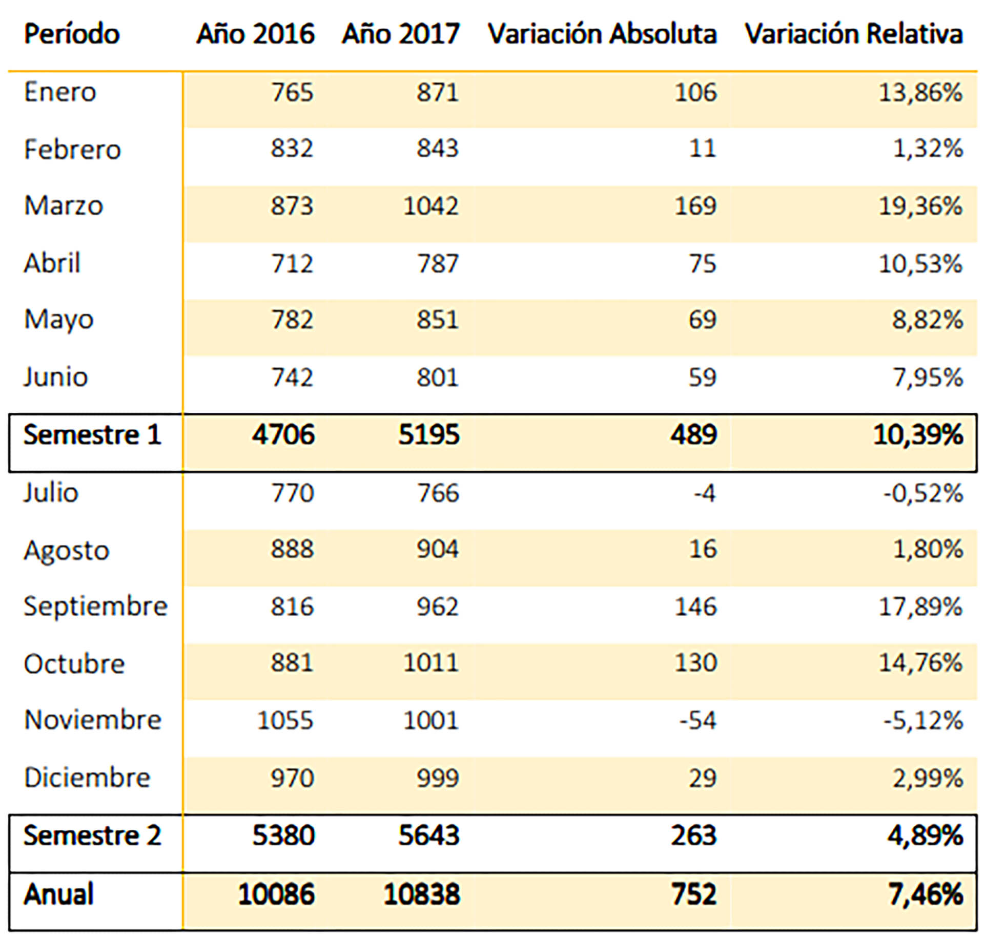 Hechos registrados como robo con uso de moto (Fuente: Mapa del Delito)