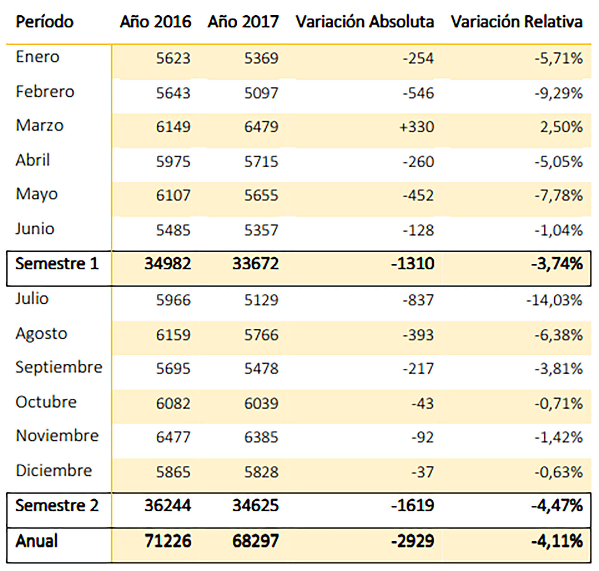 Hechos registrados como robos (Fuente: Mapa del Delito)