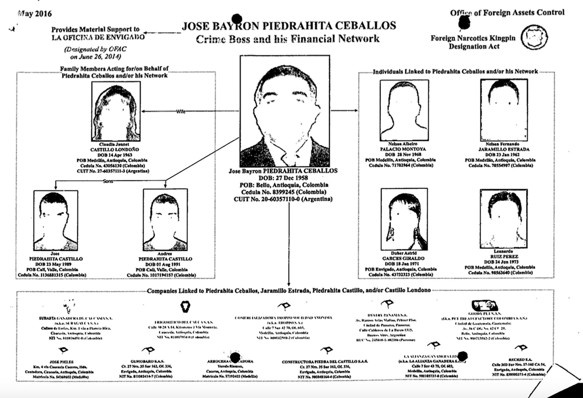 Escobar Gaviria y Piedrahita