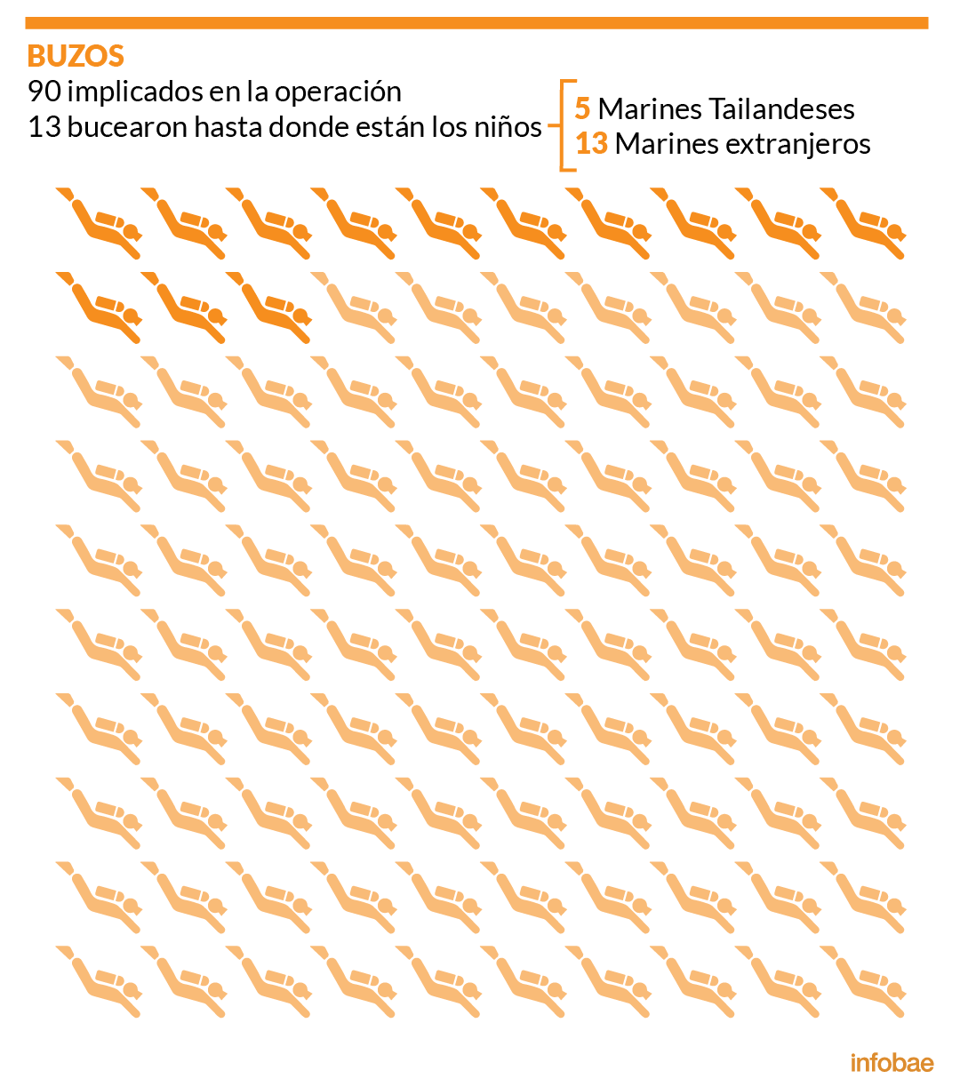 Infografía: Tomás Orihuela