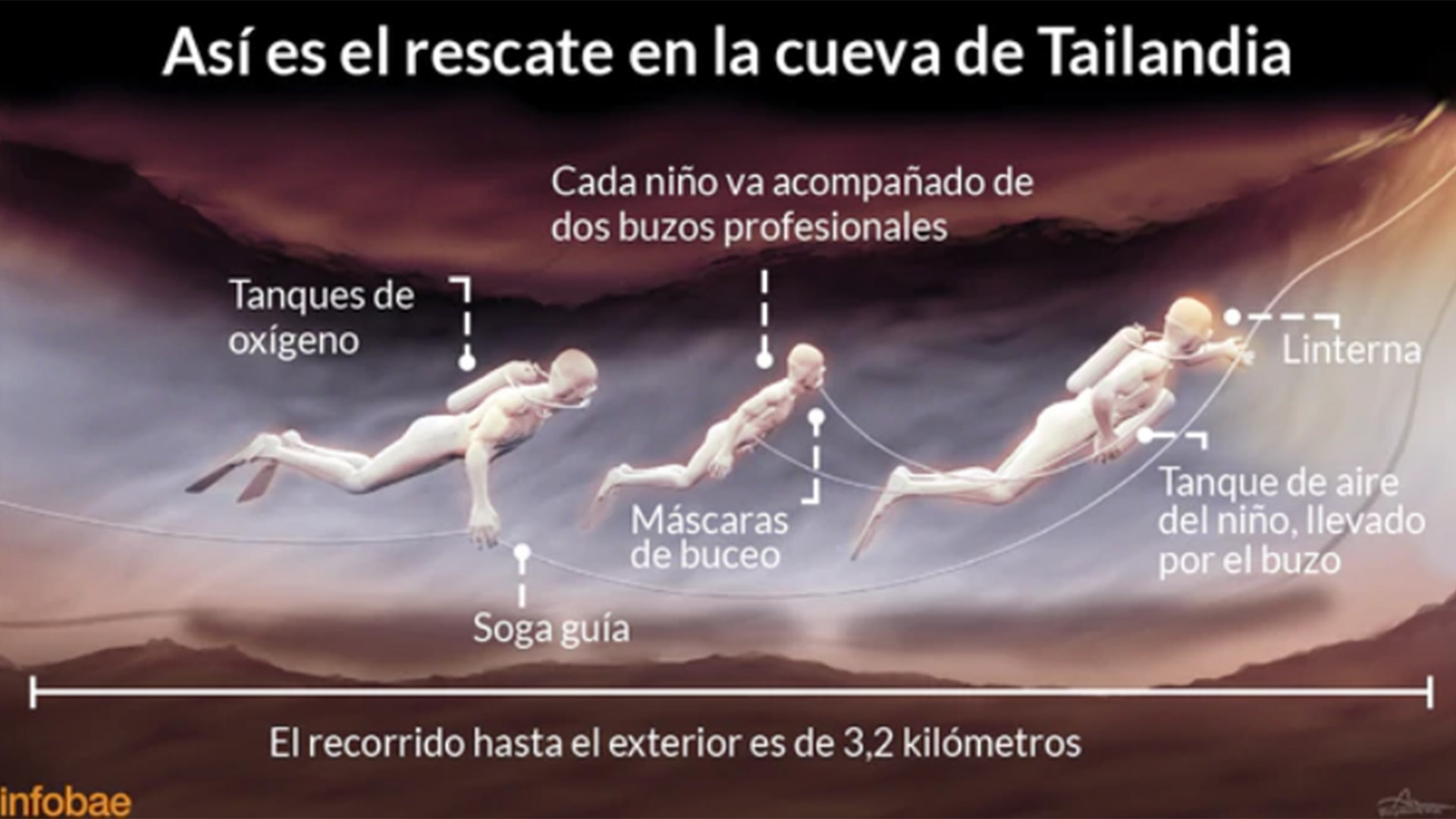 El peligroso rescate avanza con éxito