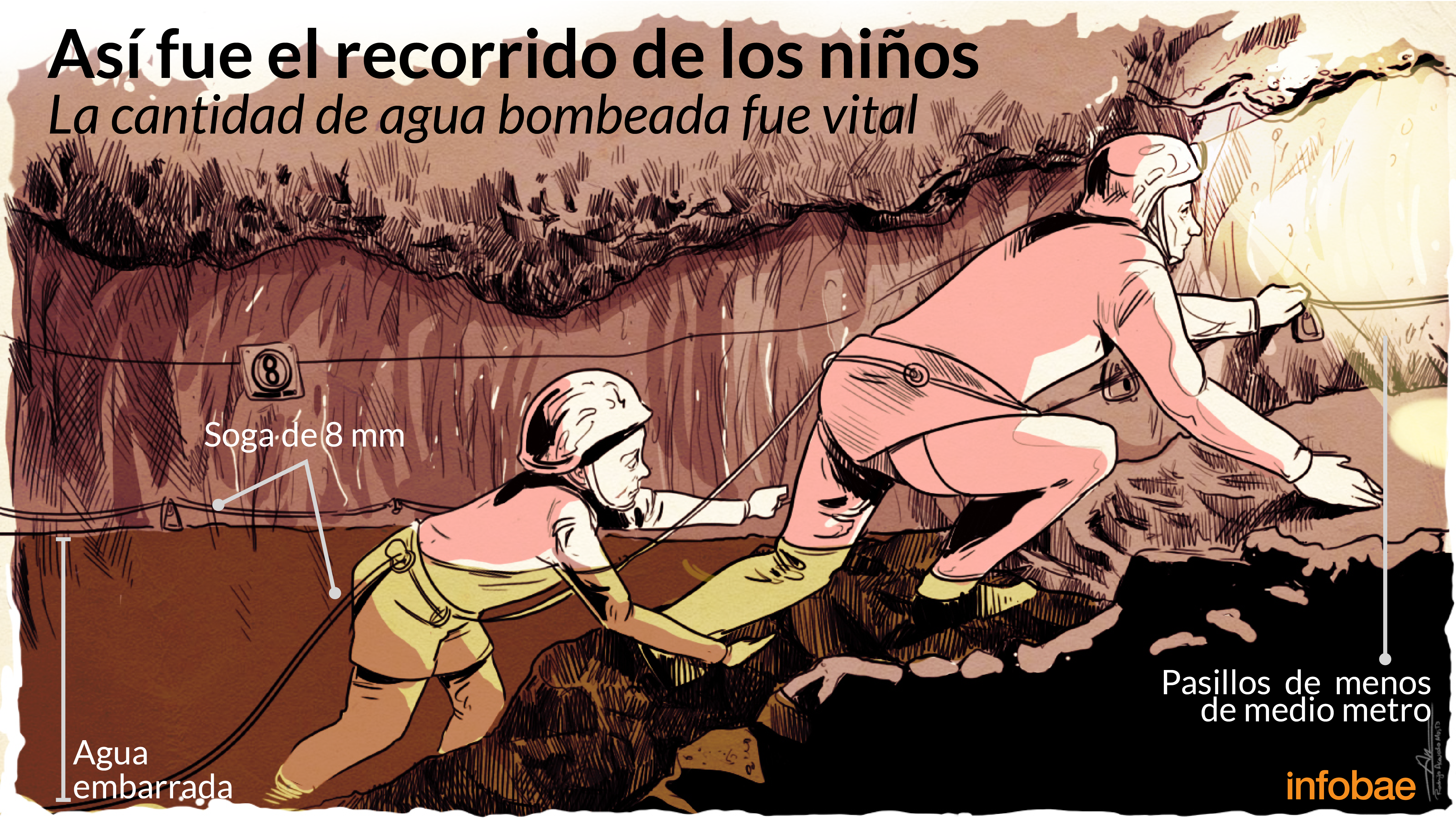 Infografía de Rodrigo Acevedo Musto y Tomás Orihuela. Fuente: South China Morning Post