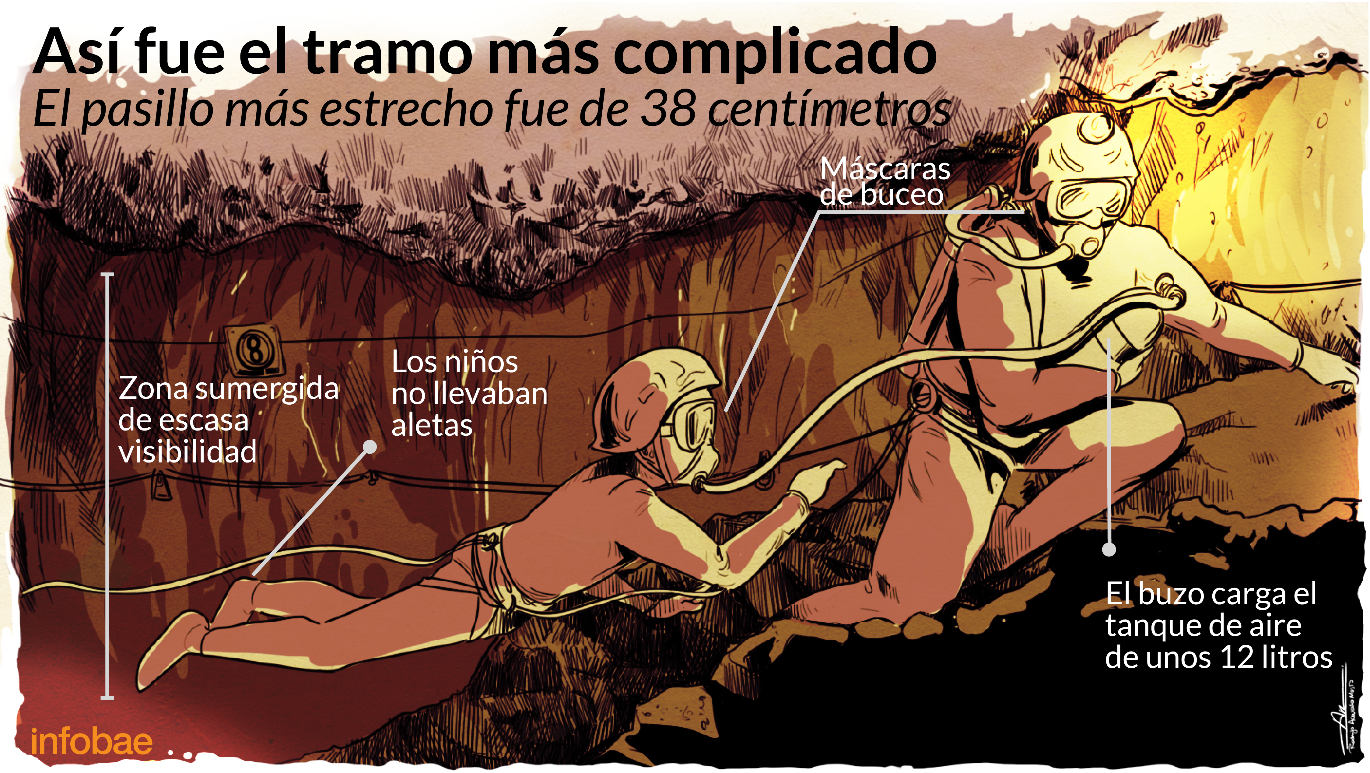 Infografía de Rodrigo Acevedo Musto y Tomás Orihuela. Fuente: South China Morning Post