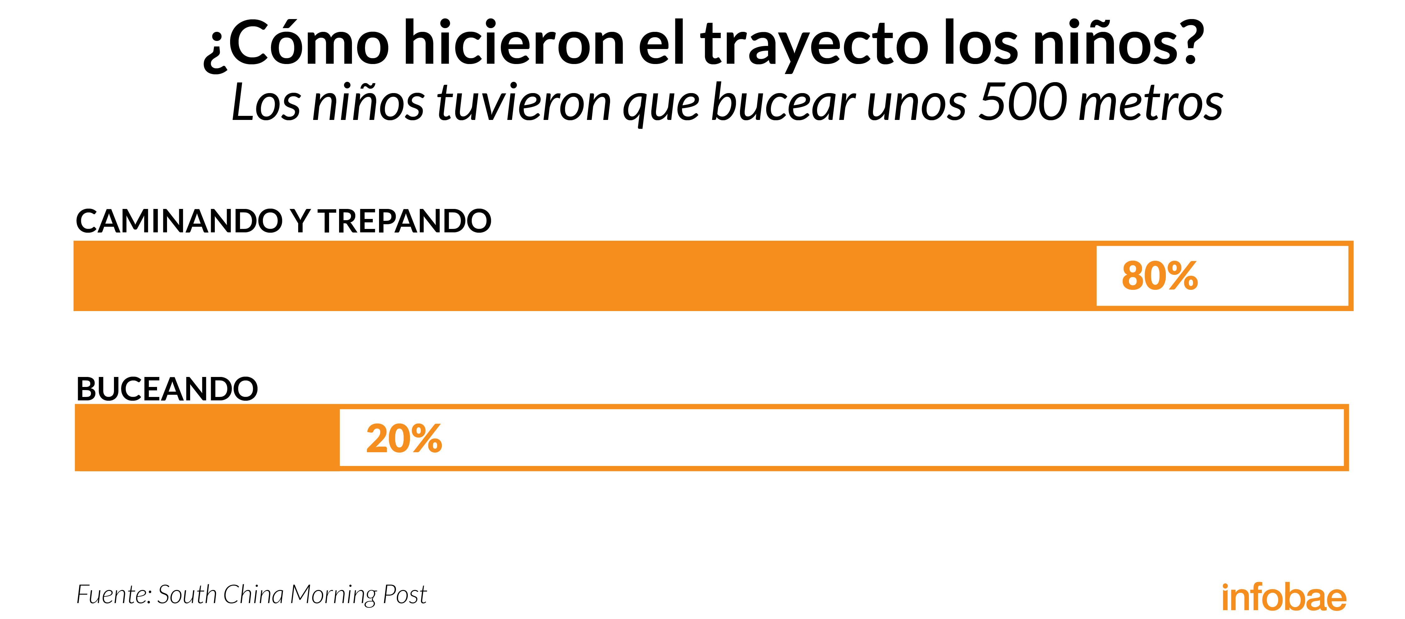 Infografía de Tomás Orihuela