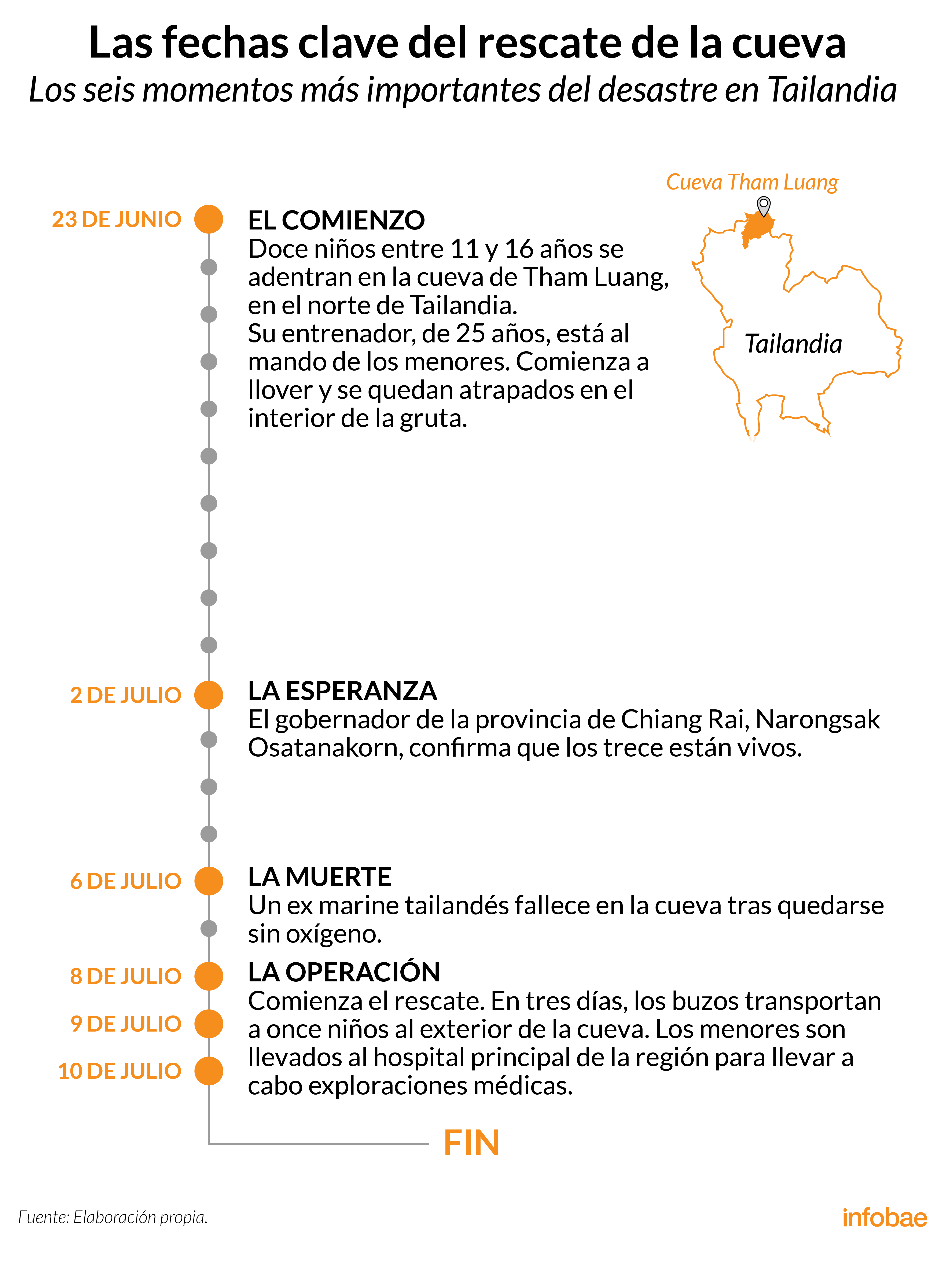 Infografía de Tomás Orihuela