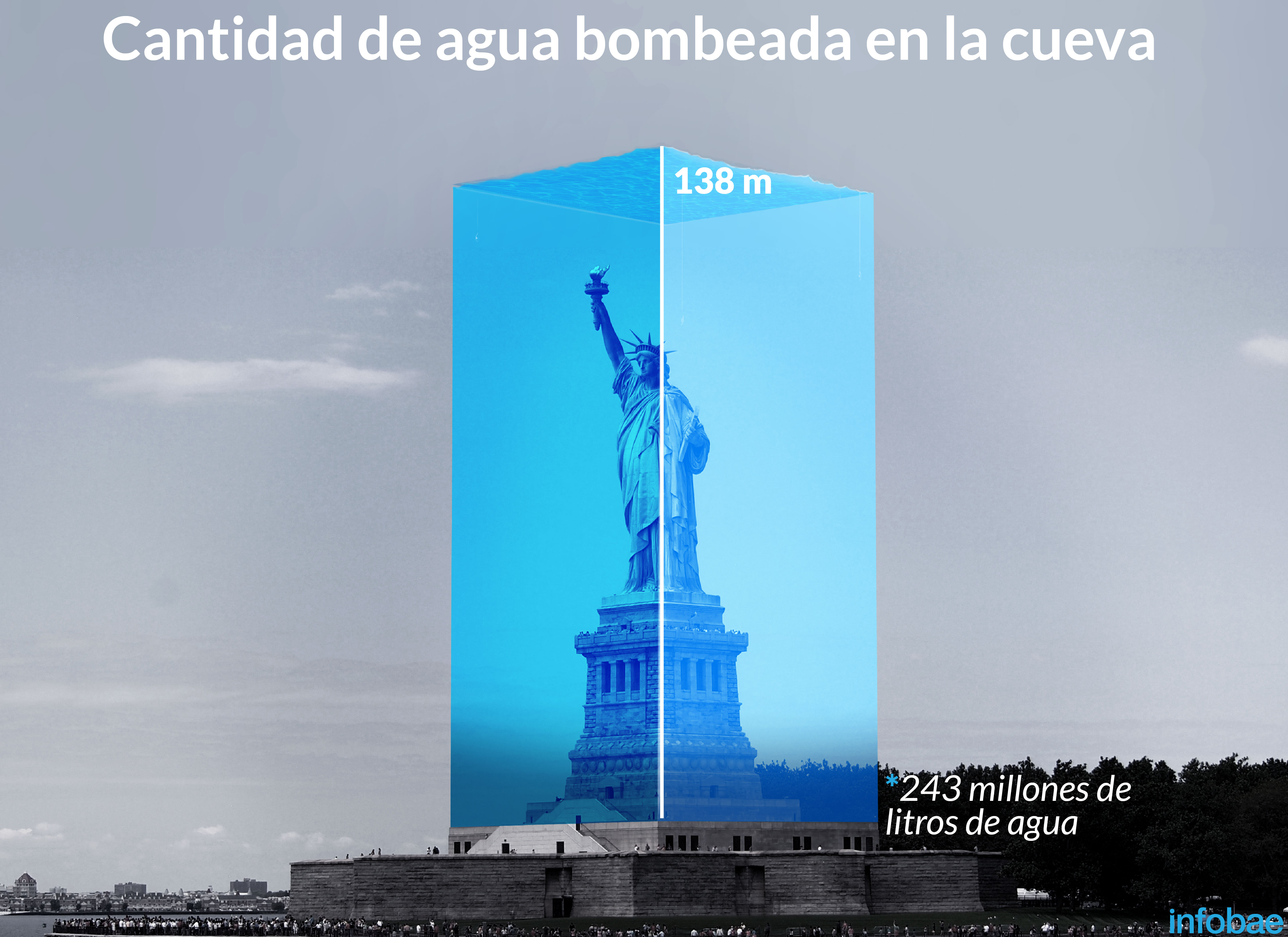 Infografía Rodrigo Acevedo Musto y Tomás Orihuela