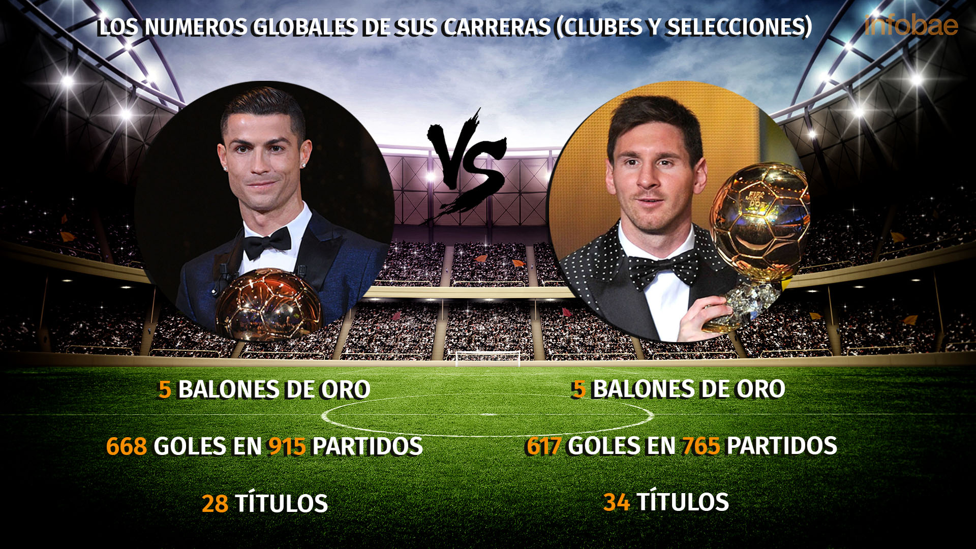 Diferencia De Goles Messi Vs Ronaldo Cristiano vs Messi: los descomunales números de la era que marcó el fútbol  moderno - Infobae
