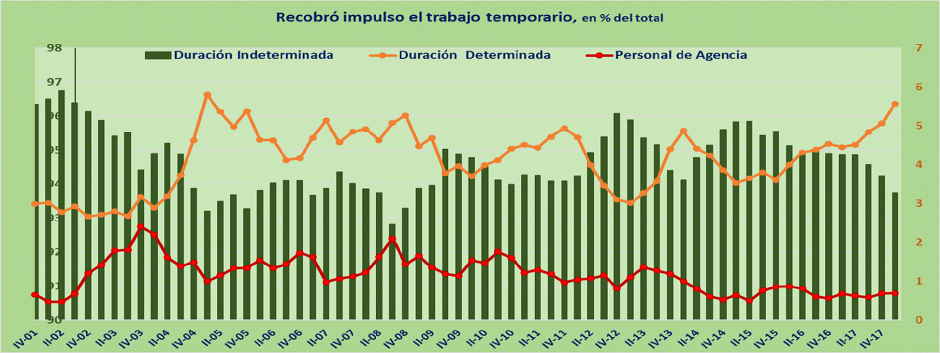 Fuente: IDELAS con datos del Ministerio de Trabajo