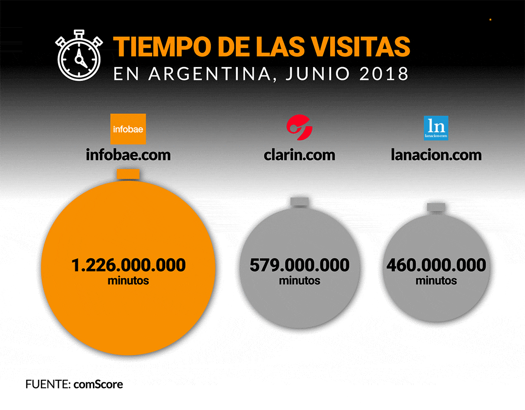 Infografías: Marcelo Regalado