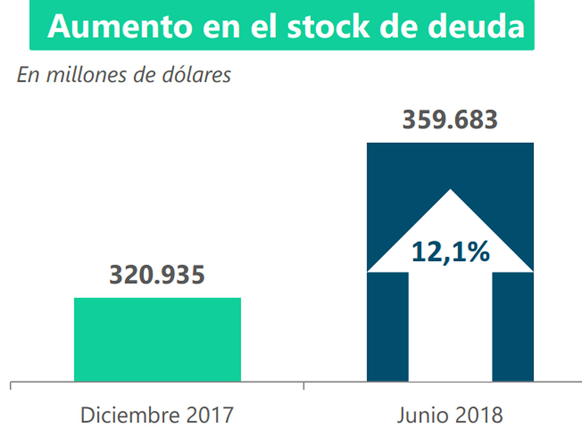 Fuente: IET