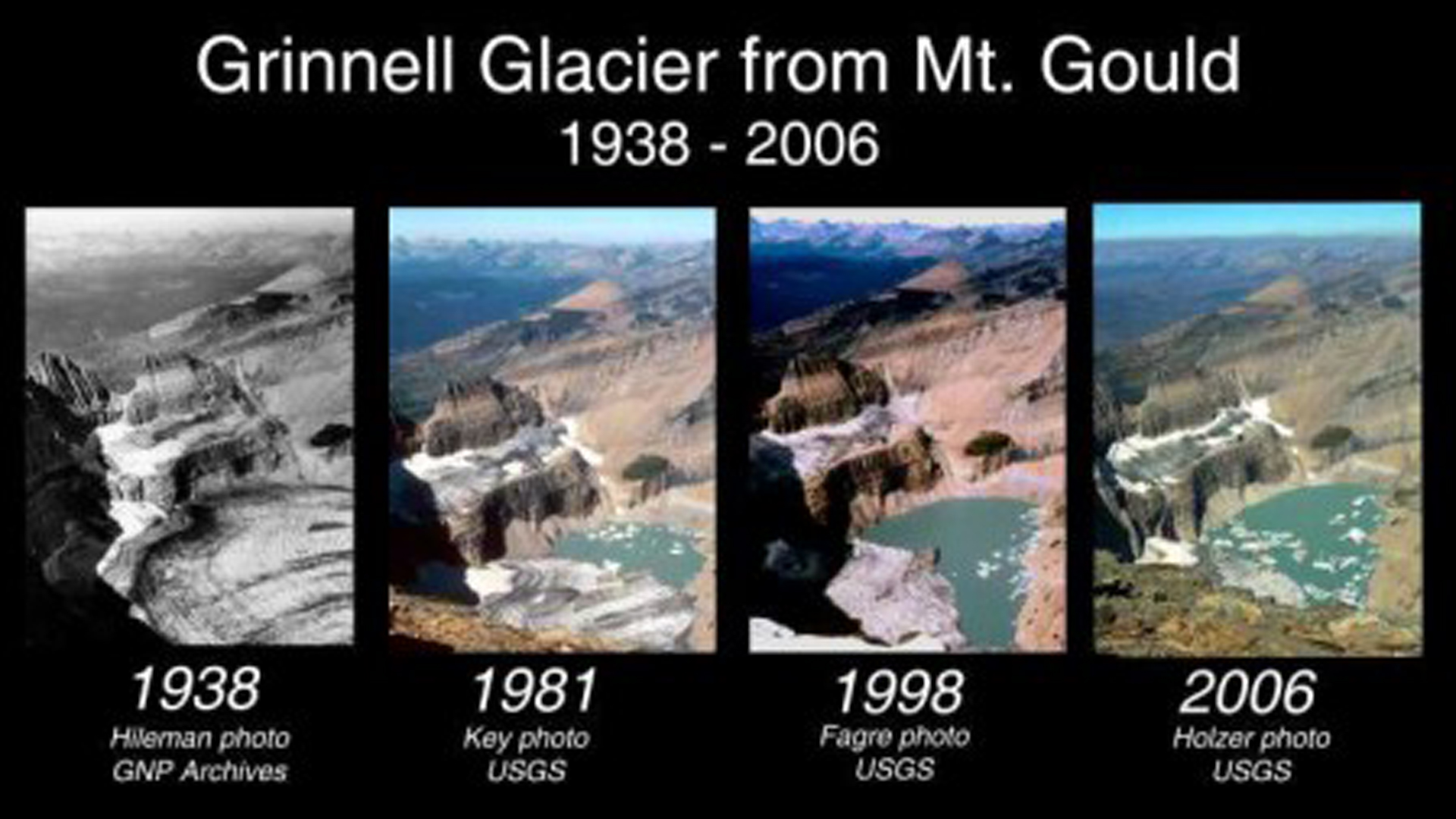 Otro retroceso glaciar notorio