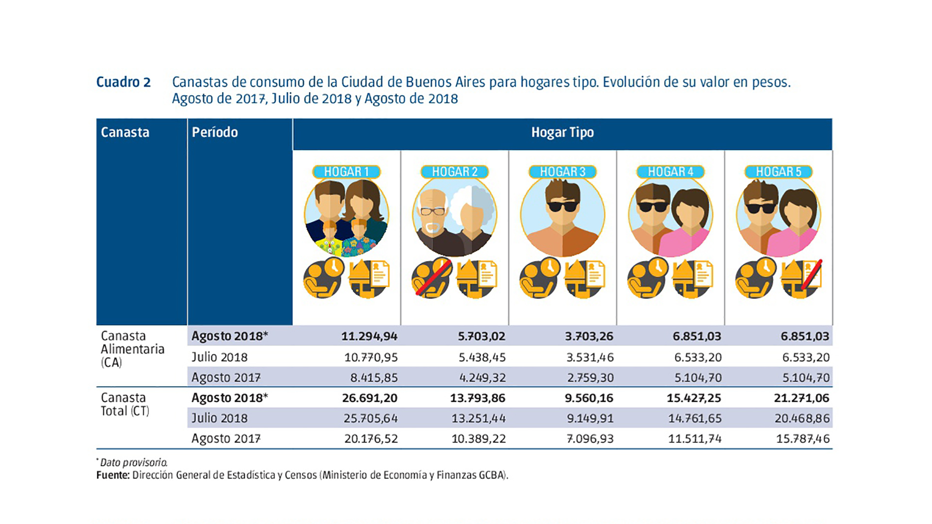 Graficos pobreza y consumo ciudad de Buenos Aires agosto 2018