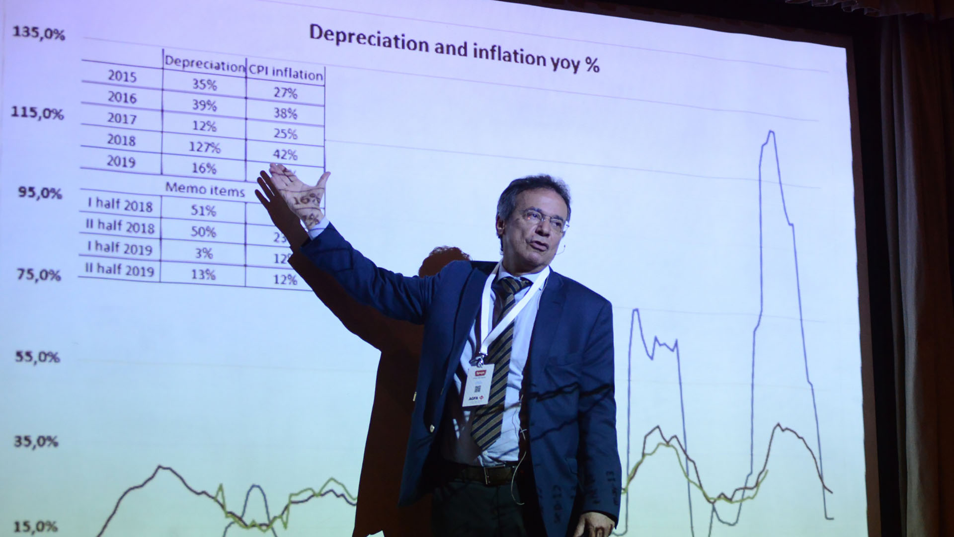 Daniel Artana, economista jefe de FIEL