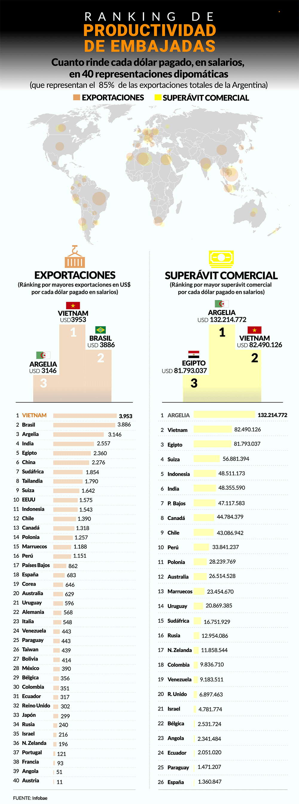 Gastos-Embajadas-INFO1 (1)