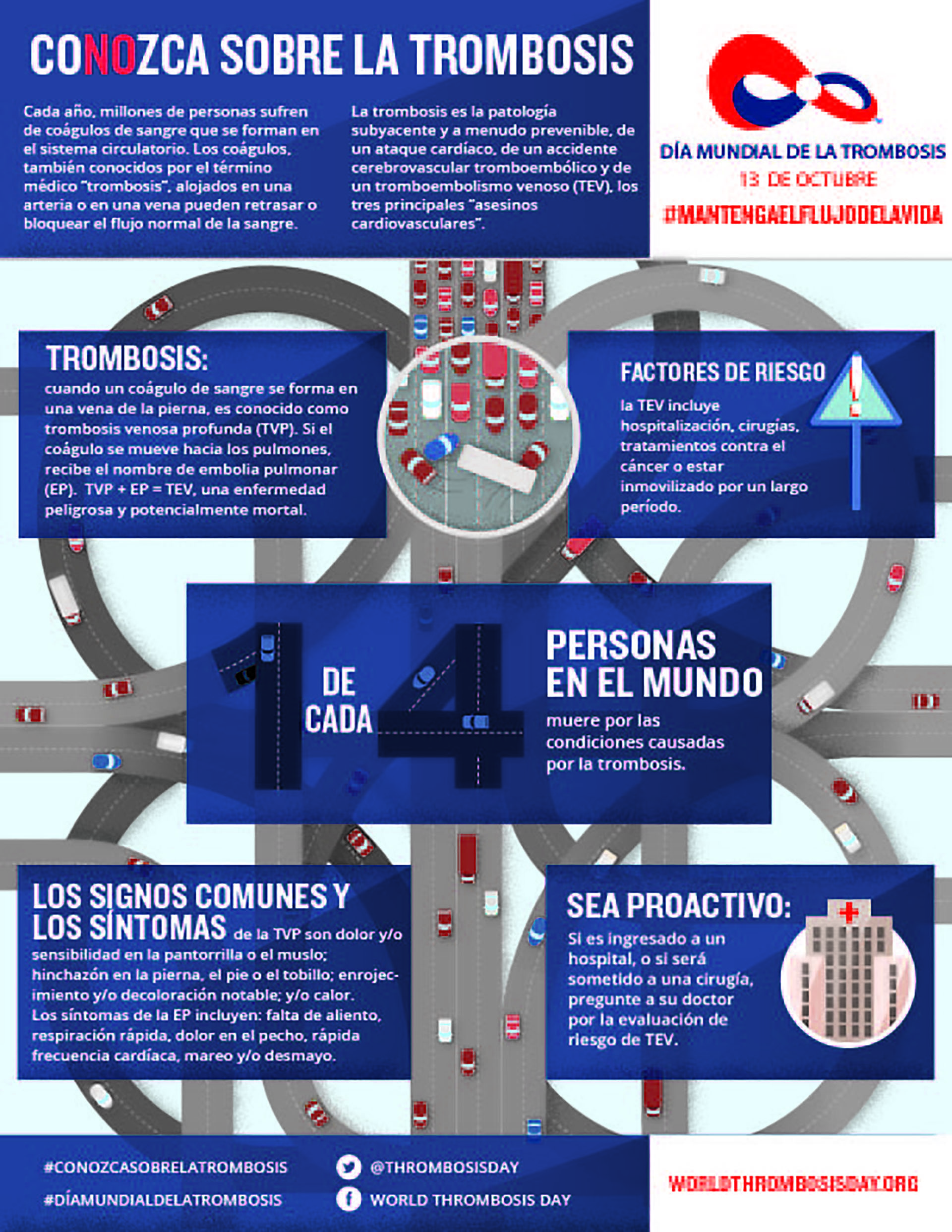 Que Es La Trombosis Venosa Una De Las Principales Causas De Muerte En El Mundo Infobae