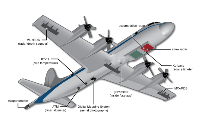 El instrumental utilizado por un avión de la misión IceBridge de la NASA (en inglés)