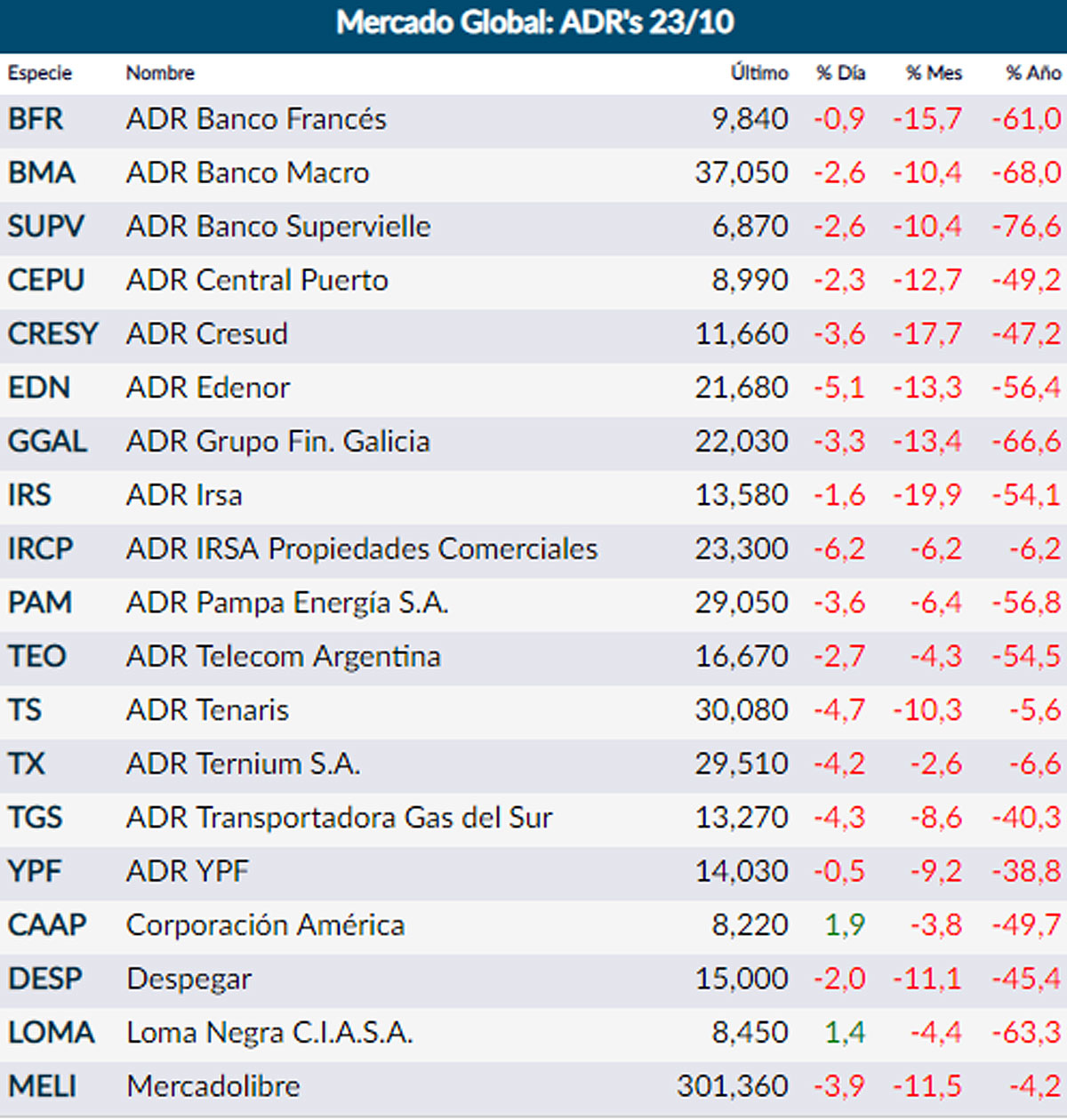 Fuente: Rava Online (actualizado 12 horas)